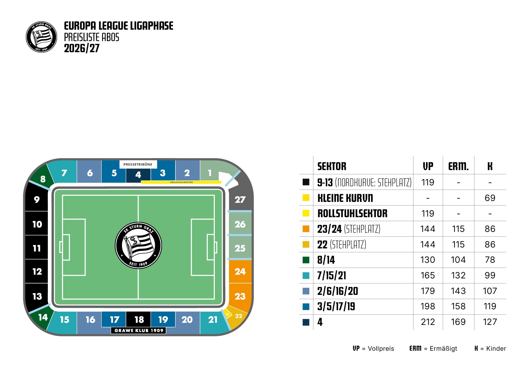 Infografik des SK Sturm Graz zur Preisliste der Abos für die Europa League Ligaphase 2026/27. Links ist der farbkodierte Stadionplan der Merkur Arena abgebildet. Rechts steht die Preistabelle mit den Spalten Sektor, Vollpreis (VP), Ermäßigt (ERM.) und Kinder (K):  9–13 (Nordkurve: Stehplatz): VP 119 €  Kleine Kurvn: K 69 €  Rollstuhlsektor: VP 119 €  23/24 (Stehplatz): VP 144 €, ERM. 115 €, K 86 €  22 (Stehplatz): VP 144 €, ERM. 115 €, K 86 €  8/14: VP 130 €, ERM. 104 €, K 78 €  7/15/21: VP 165 €, ERM. 132 €, K 99 €  2/6/16/20: VP 179 €, ERM. 143 €, K 107 €  3/5/17/19: VP 198 €, ERM. 158 €, K 119 €  4: VP 212 €, ERM. 169 €, K 127 €